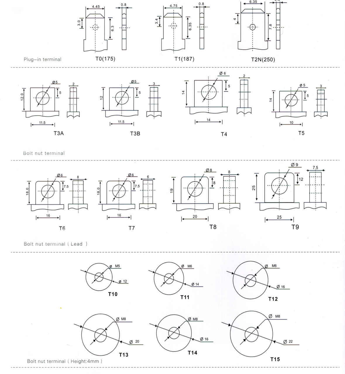 分组 13