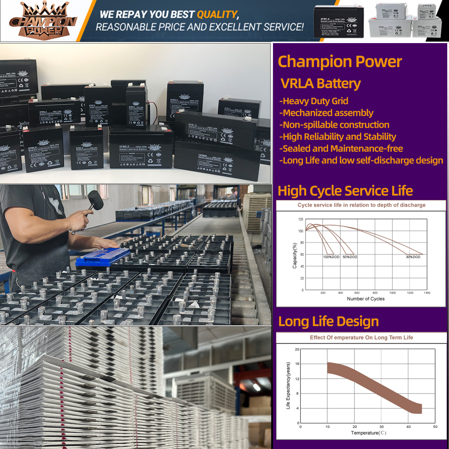 Чемпион Power VRLA Batteries - качество, надежность и индивидуальные решения для ваших потребностей в силе 