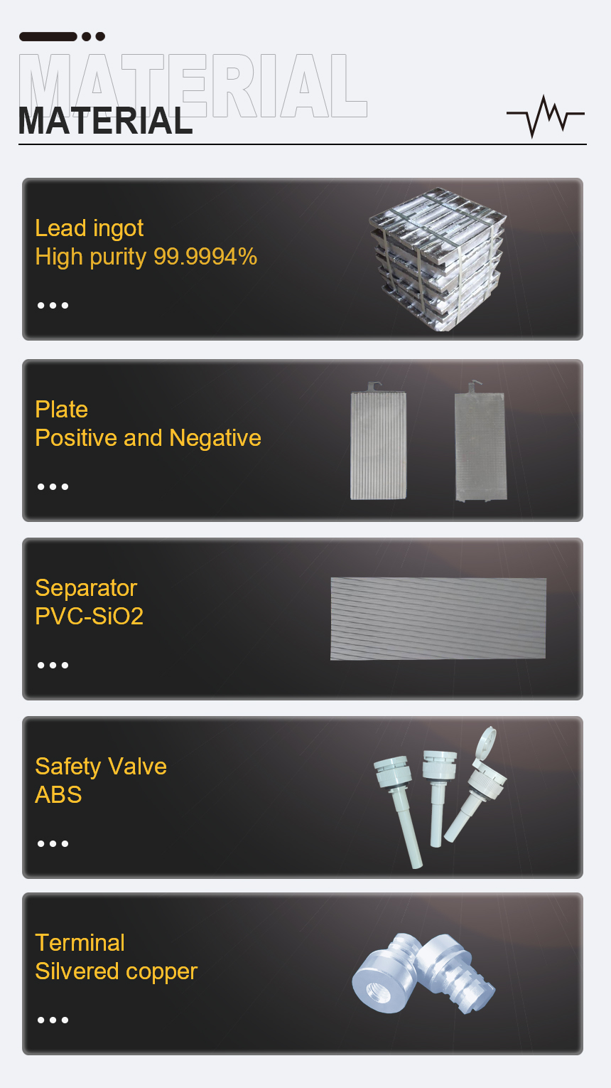 OPZS Battery Material